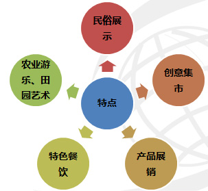 农村年货市场开发，特色产品与创新营销策略