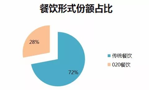 外卖行业如何快速赚钱，提高出餐速度？