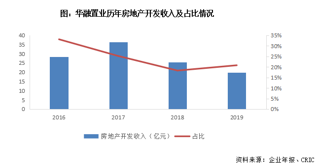 当代置业做什么生意好赚钱，探寻房地产行业的新机遇与新趋势