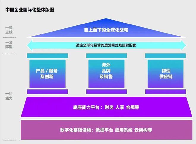 挖掘企业赚钱潜力，创新、升级与多元化战略