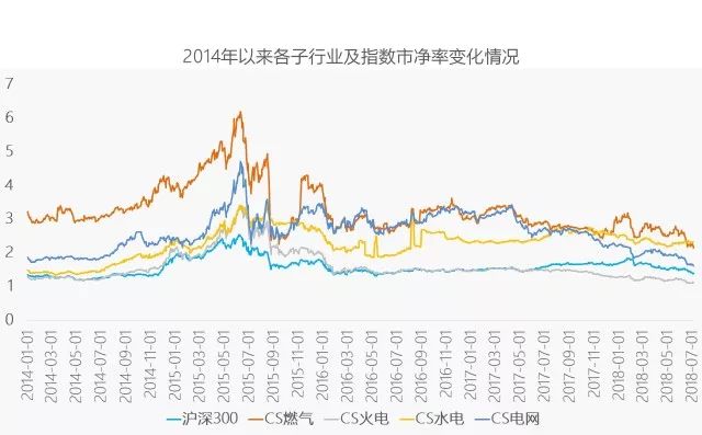 电价便宜的红利，如何利用低成本电力创造高收益