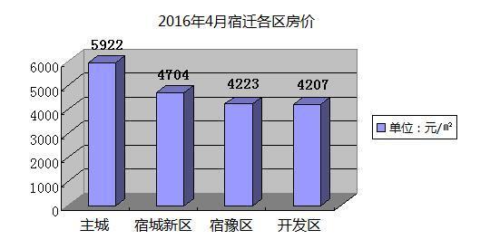  宿迁投资项目指南，哪些领域有潜力和盈利空间？