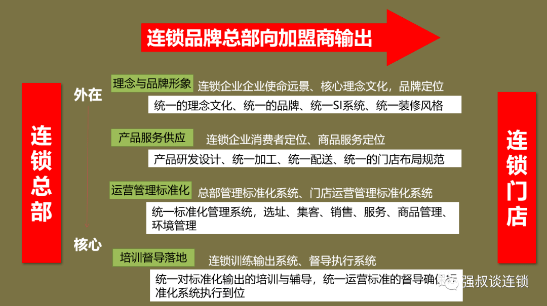 餐饮创业秘籍，最简单且盈利丰厚的业务选择