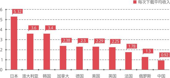 2023年最具前景的7大高利润生意，让您轻松赚钱