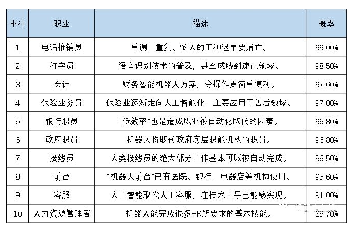 成为高薪程序员的关键因素，掌握这些技能，让你的收入翻倍！