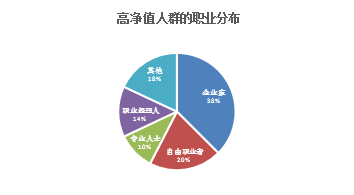  富人小区里的创业机会，如何在高收入社区中实现财富增长