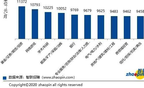 2021年做什么工作最赚钱？——揭秘未来高薪职业趋势与发展方向