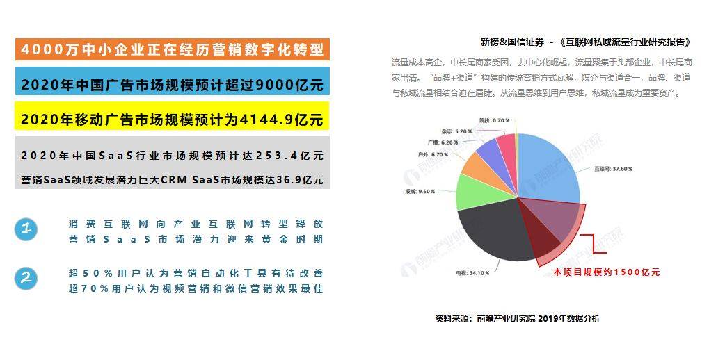 新兴城市创业赚钱秘籍，如何在这个快速发展的时代找到盈利点？