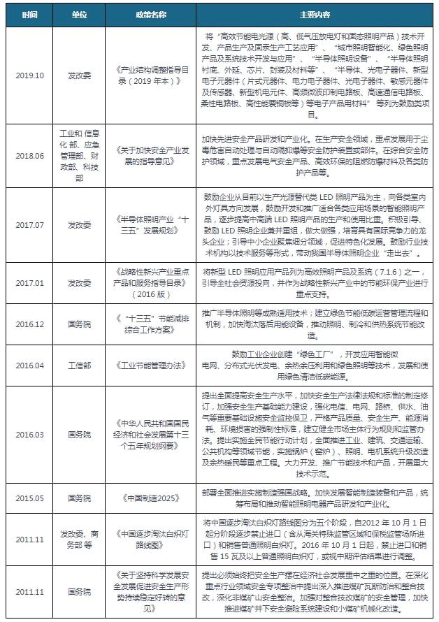 探讨当前最赚钱的工业领域