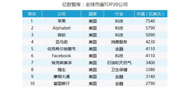 探讨当前最赚钱的工业领域