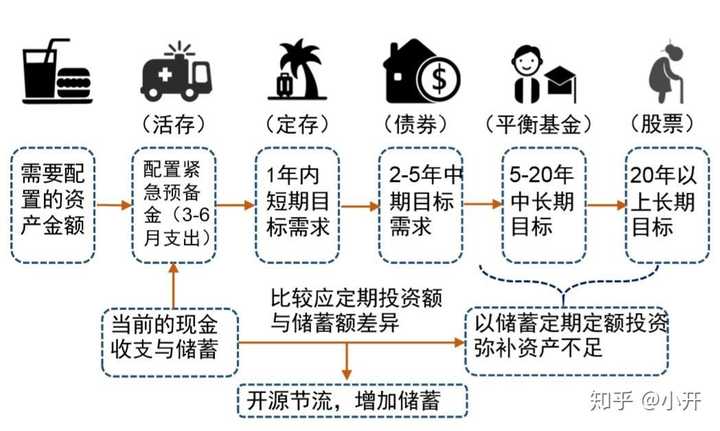 如何运用50万存款实现财富最大化