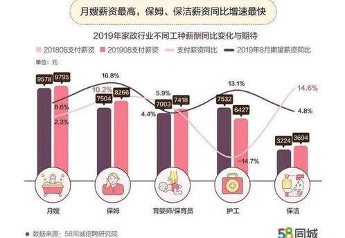 保姆行业新趋势，如何成为最赚钱的现代家庭助手