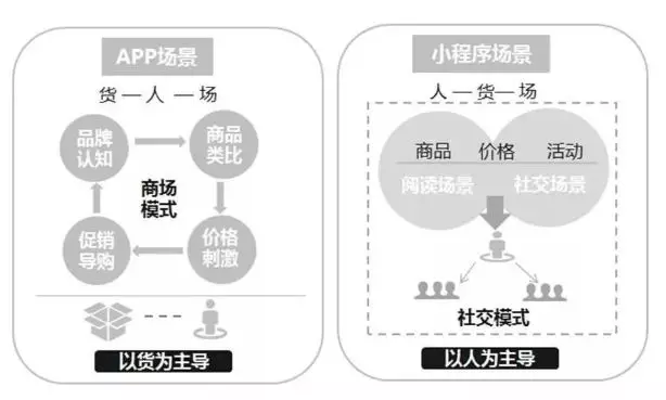 探讨当下市场环境下，哪些小店模式具有赚钱潜力？