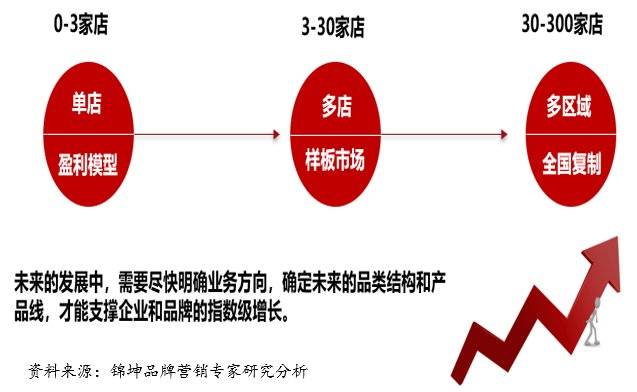 探讨当下市场环境下，哪些小店模式具有赚钱潜力？