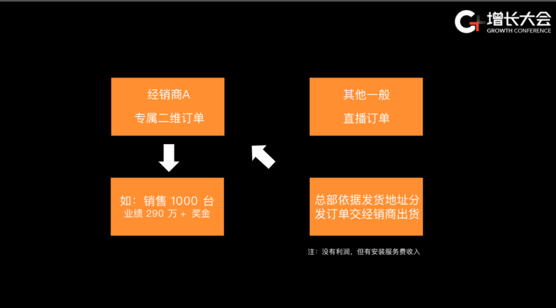 直播带货，如何通过这一新型营销方式赚钱？