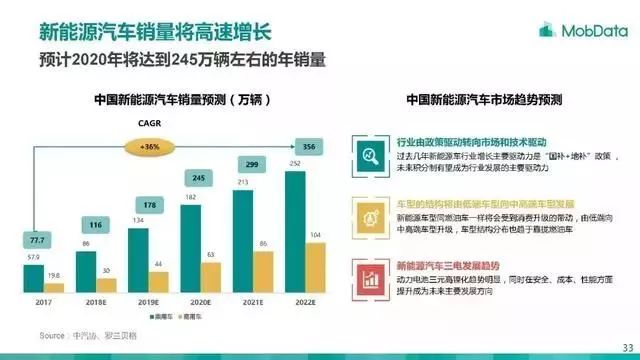 汽车店的多元经营，如何实现盈利增长？