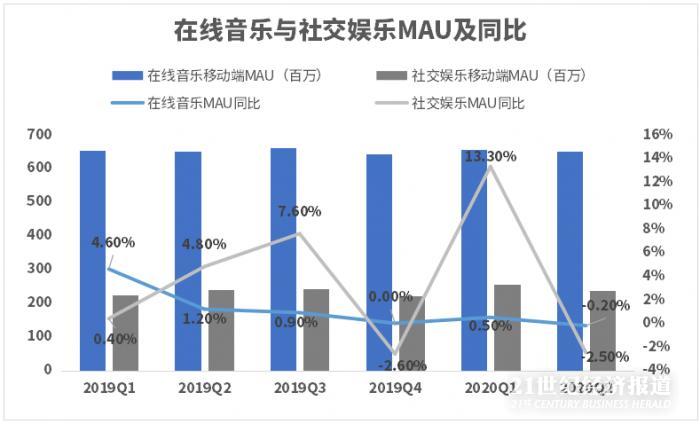 汽车店的多元经营，如何实现盈利增长？