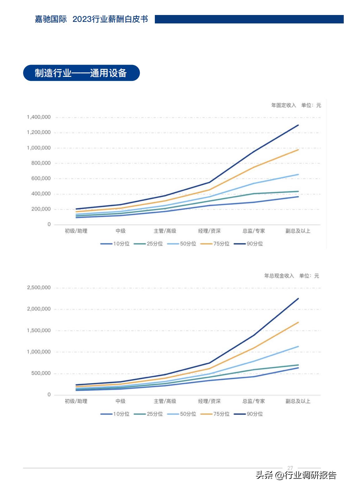 2023年最新趋势，哪些行业最有赚钱潜力？