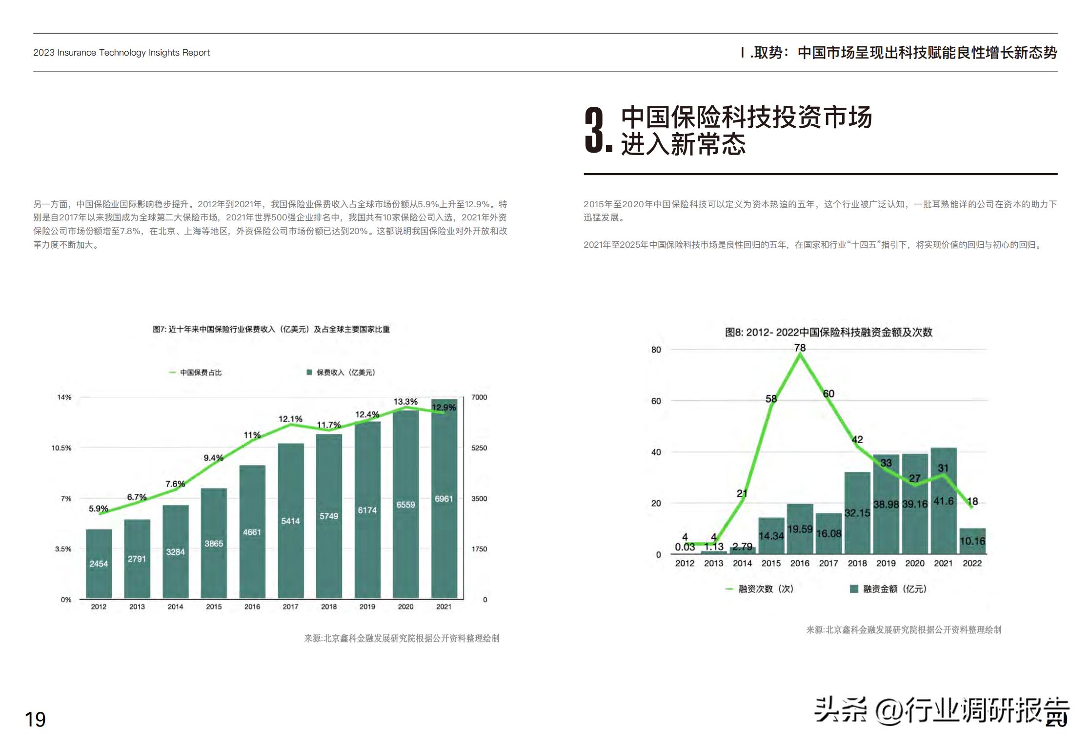 2023年最新趋势，哪些行业最有赚钱潜力？