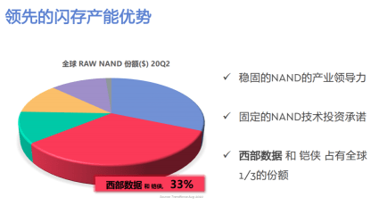  多元化策略，如何通过卖桃子赚钱并创新活动