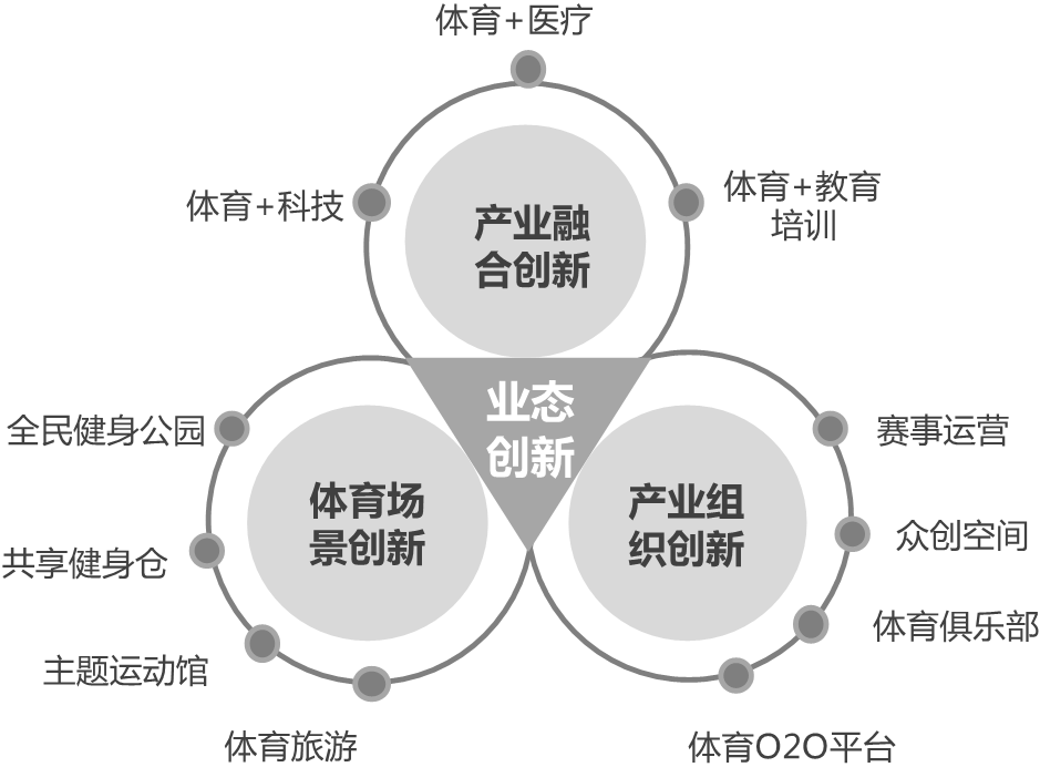 体育产业的多元化盈利模式，探索体育公司如何赚钱