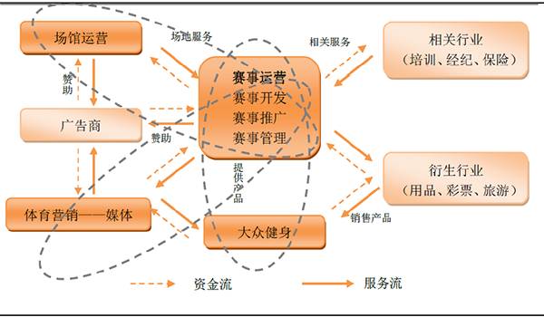 体育产业的多元化盈利模式，探索体育公司如何赚钱