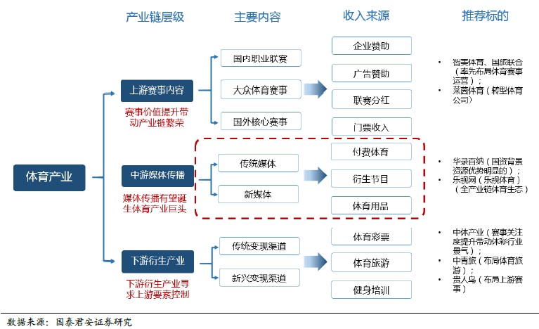 体育产业的多元化盈利模式，探索体育公司如何赚钱