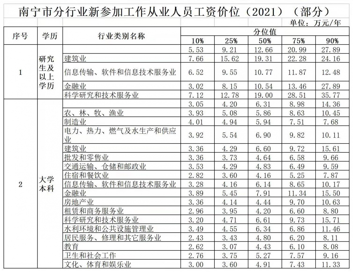 南宁合适做什么赚钱的工作，探索南宁市的职业发展机会