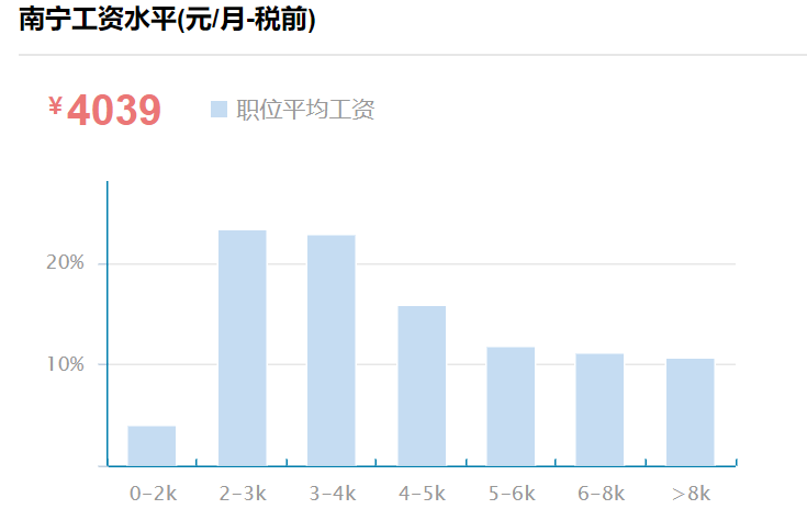 南宁合适做什么赚钱的工作，探索南宁市的职业发展机会