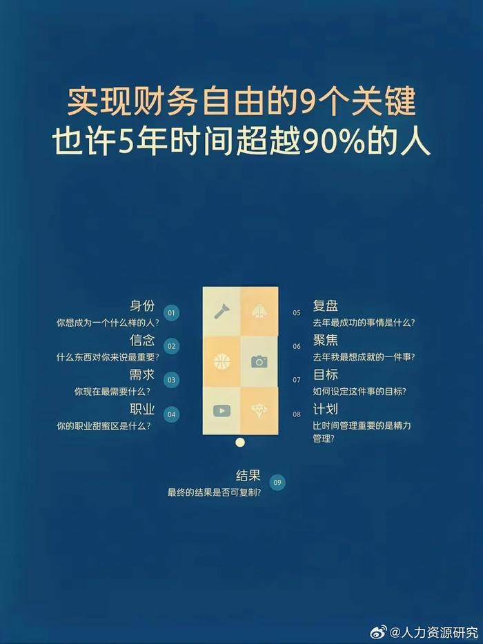 早晨时光，如何充分利用时间实现财务自由？