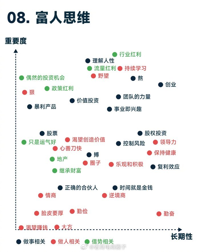 富仁集团的成功秘诀，揭秘其赚钱的产品线