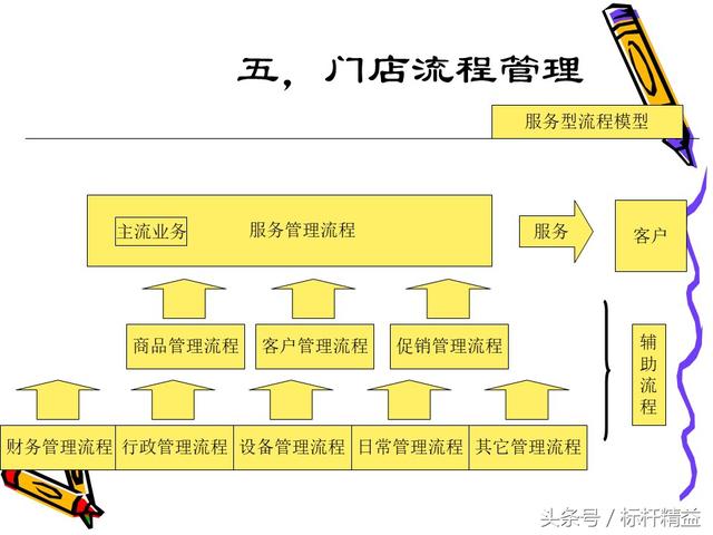 加盟店开业怎么引流客源（加盟店如何引流）