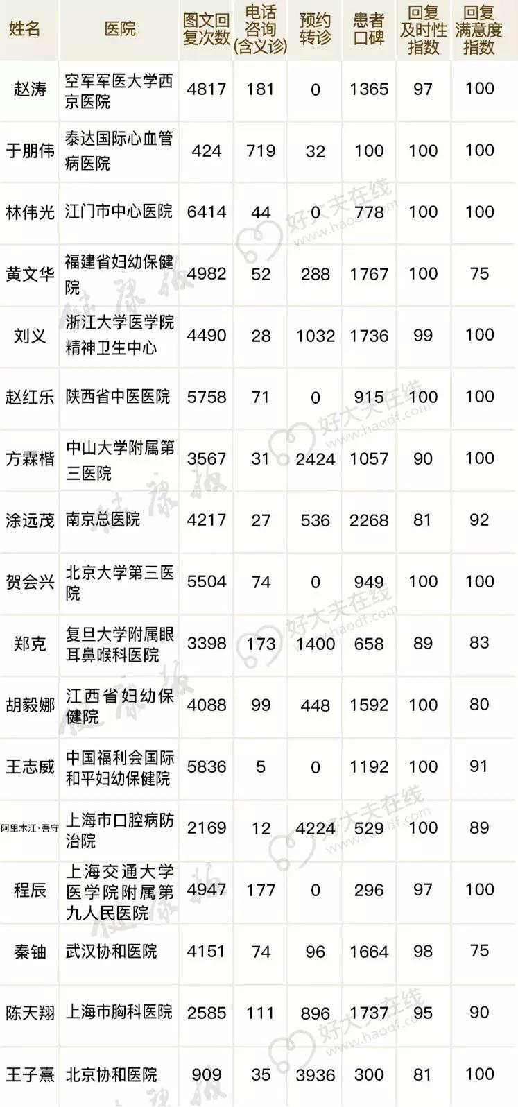 医生搞副业做什么好赚钱 医生搞副业做什么好赚钱呢