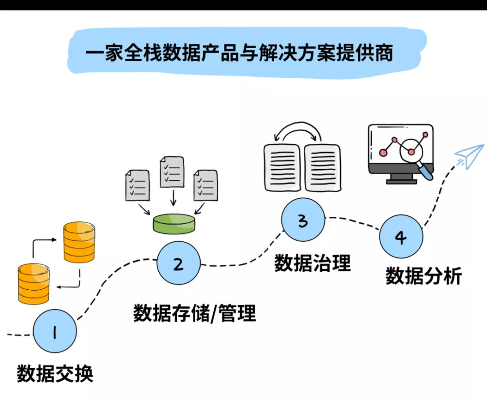 做什么数据审核赚钱多呢 数据审核项目