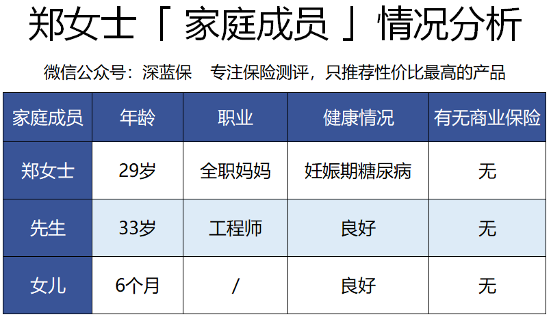 家庭健康评估加盟怎么样（家庭健康评估需要评估的内容有）