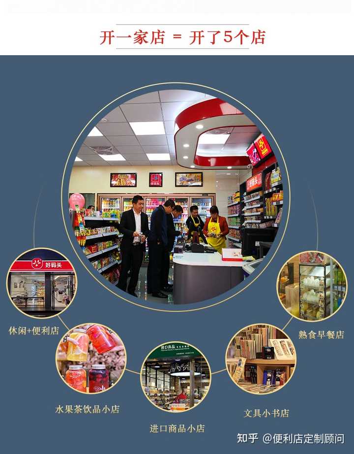 加盟便利店服务模式怎么写（便利店加盟话术）