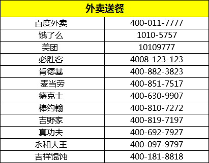 沧州外卖加盟商怎么找电话（沧州外卖网上订餐电话）