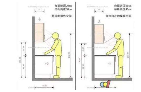 身高165橱柜做82合适吗 我165老公180橱柜一般多高合适