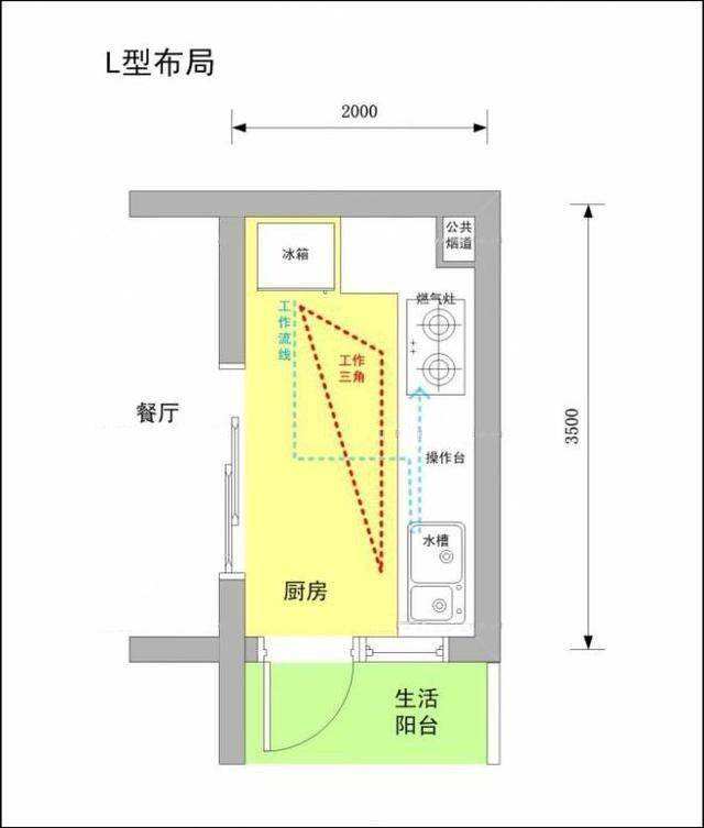 橱柜功能分区图 衣橱功能分区设计图