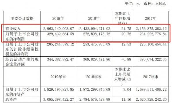 苏邦橱柜是名牌吗 苏邦橱柜是名牌吗知乎