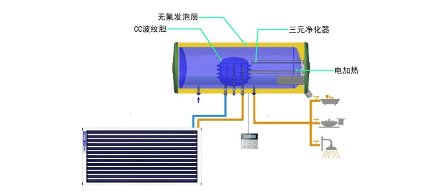 电热水器工作原理 美的电热水器工作原理