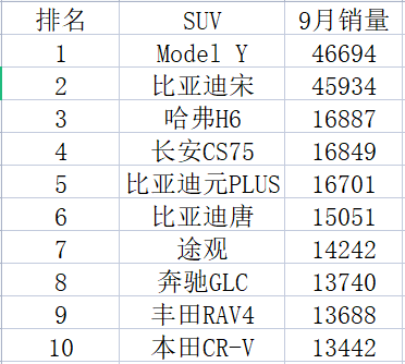 suv新款车型报价排名图片